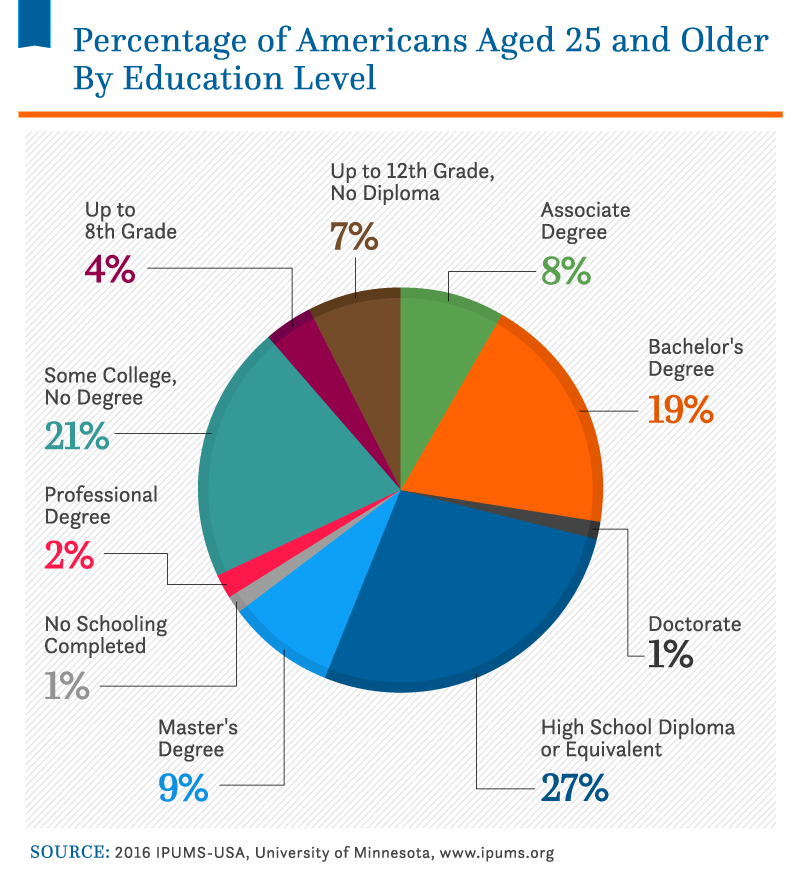 Student Loan Debt 2022 Facts Statistics Nitro